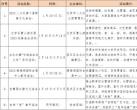 2024年北京春节庙会时间表公