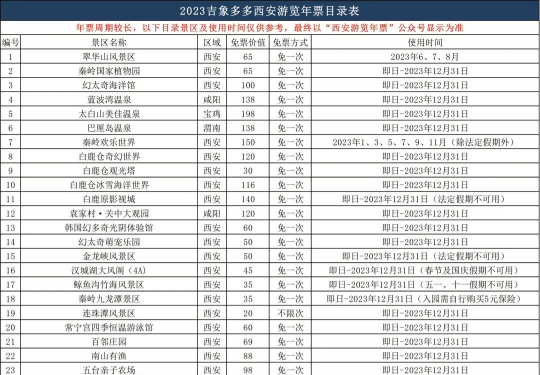 西安游览年票包含景区+免费次数+抢购价格+购卡须知