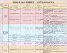 2024北京博物馆春节文化活动一览表
