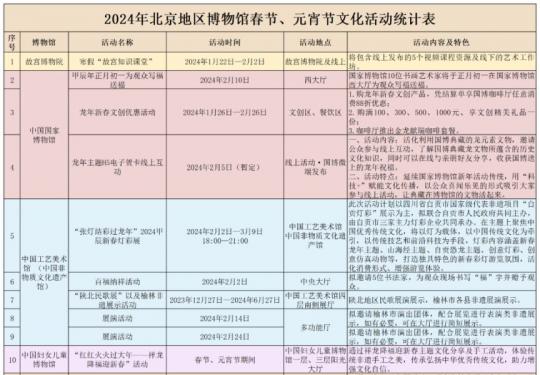 2024北京博物馆春节文化活动一览表