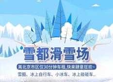 北京雪都滑雪场游玩攻略、雪都滑雪场门票、门票价格