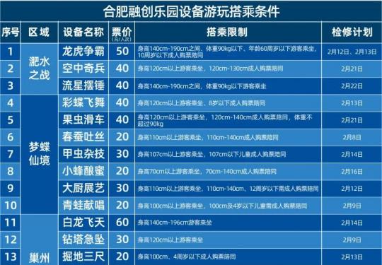 合肥融创乐园游乐设备身高年龄限制
