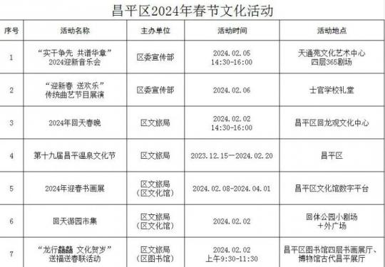 2024北京昌平区100+场春节文化活动时间地点一览表