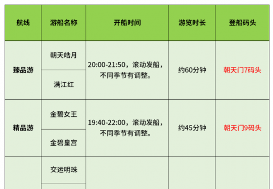 2024重庆两江游览全攻略(游轮+票价+码头+路线+预约)