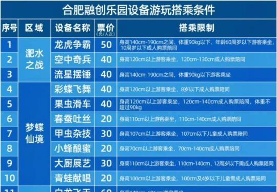 合肥融创乐园设备游玩搭乘条件（票价+限制身高）