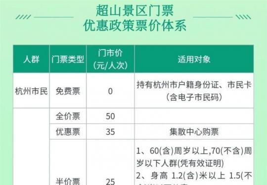 杭州超山景区门票免费优惠活动