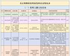2024清明节北京博物馆展览活动时间地点及内容