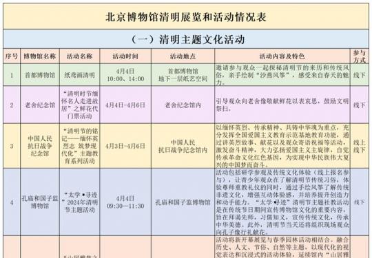 2024清明节北京博物馆展览活动时间地点及内容