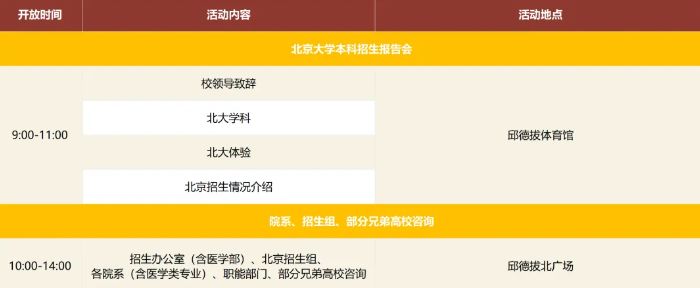 2024北京大学校园参观日游玩攻略（时间+预约入口+参观路线）