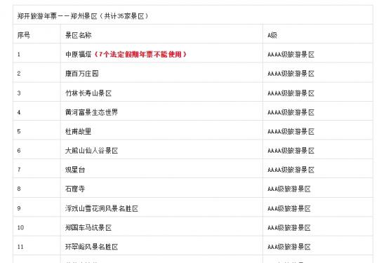 2024郑开旅游年票包含景区+购买入口+使用规则