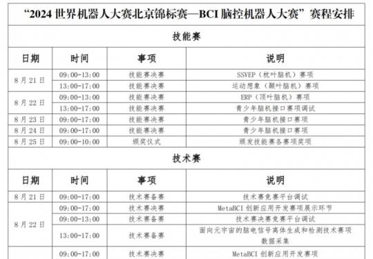 2024北京世界机器人大赛BCI脑控机器人大赛赛程安排（时间+地点+观赛方式）