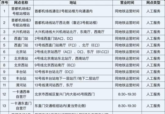 BEIJING PASS卡办理使用全指南