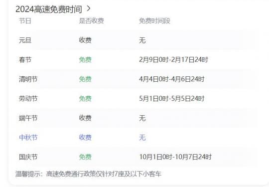 哪些节假日高速公路免收过路费?免费天数规定