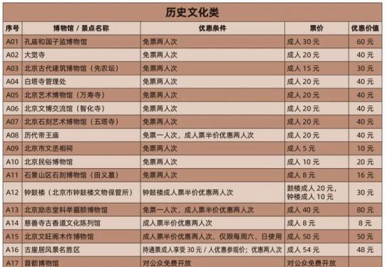 2025年北京博物馆通票使用指南