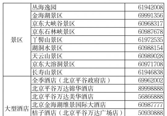 北京平谷区桃花节文旅消费券怎么领？