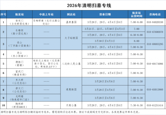本周六起，北京将开通10条清明扫墓专线，往返5处陵园墓地——