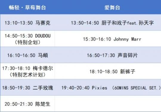 畅轻・2026北京超级草莓音乐节全阵容官宣 五一世园开启音乐盛宴