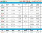 北京地铁S2线最新时刻表(2013年10月8日)