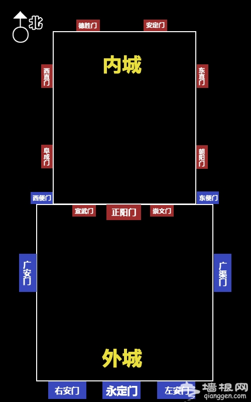 "九门提督"中的"九门"指的是北京城哪些地?