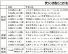 下周起北京大1路将西延至老山 最牛公交728路撤销
