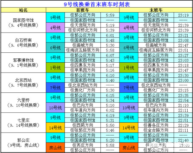 10號線13號線14號線15號線八通線房山線,昌平線亦莊線,機場線怎麼樣