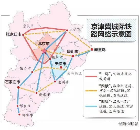 京津冀城际铁路规划图图片