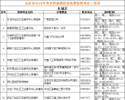 2018北京季节性流感疫苗免费接种单位一览表（地址+电话+工作时间）