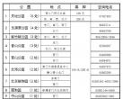 2020北京公园年票发售(时间+价格+购买地点)