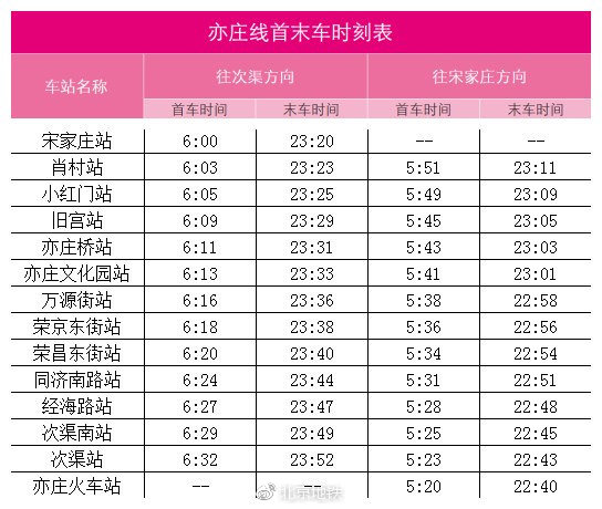 北京地鐵6號線西延,8號線三期等四條新線明天開通(附時刻表)