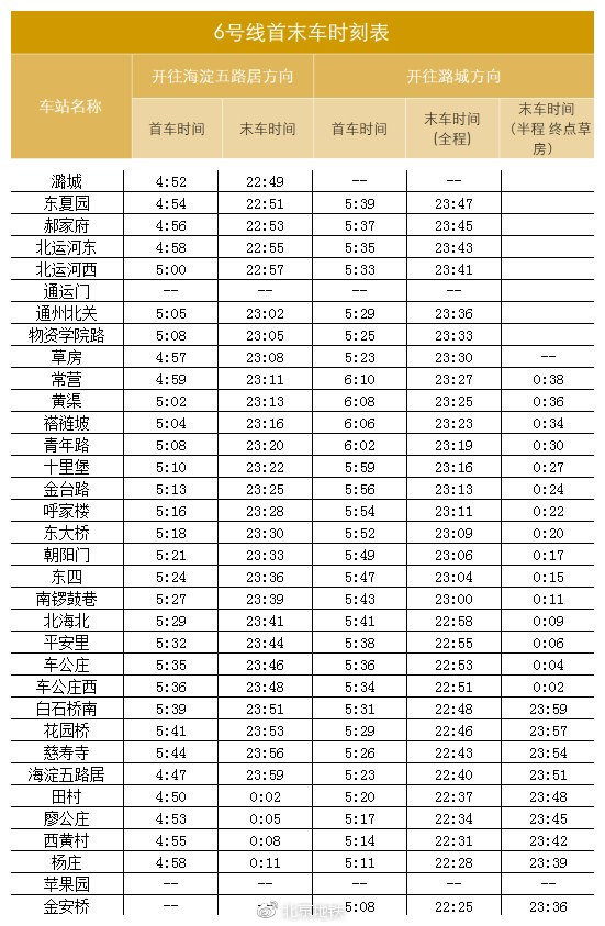 北京地鐵6號線西延,8號線三期等四條新線明天開通(附時刻表)