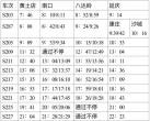 北京S2线2023年最新时刻表（2023年4月11日执行）
