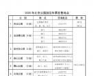 2023北京公园年票各区办理地点
