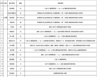 2024北京石景山游乐园开放时间+游玩项目+价目表