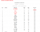 2023湖北旅游惠民卡景点名单（附优惠办理入口）