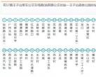 2023广州花都梯面油菜花指南（时间+地点+交通）
