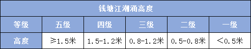 杭州钱塘江观潮游玩攻略（时间地点+往期视频+交通指南）