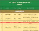 2024京津冀联合一卡通普通版景区目录