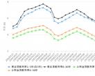 北京公积金贷款利率是多少（附商贷利率）