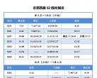 2023年9月29日至10月6日期间北京S2线最新时刻表