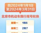 2024年1月2日起北京机动车限行尾号轮换