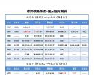 2024年1月10日起北京市郊铁路怀柔密云线最新时刻表
