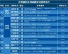 合肥融创乐园游乐设备身高年龄限制