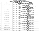 2024西安游览年票多少钱(附使用有效期+景点明细+注意事项)