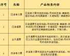武汉旅游观光巴士详细线路及门票预约网址（附门票价格）