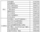 北京平谷区桃花节文旅消费券怎么领？
