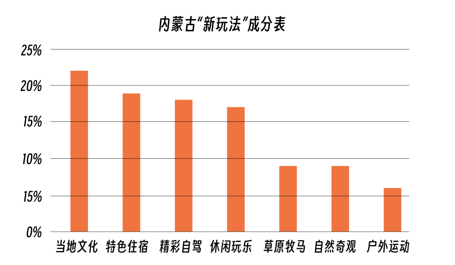 马蜂窝发布《内蒙古旅行玩法宝典》：百大新玩法引领内蒙古旅行新风潮[墙根网]