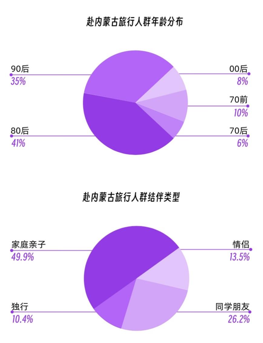 马蜂窝发布《内蒙古旅行玩法宝典》：百大新玩法引领内蒙古旅行新风潮[墙根网]